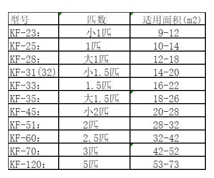 西岗空调维修