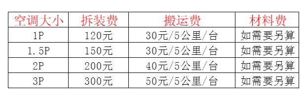 西岗空调移机及费用电话在哪里找